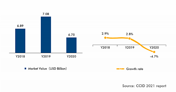 Il mercato cinese dei sistemi di continuità (UPS) vale 9 miliardi di RMB entro il 2023